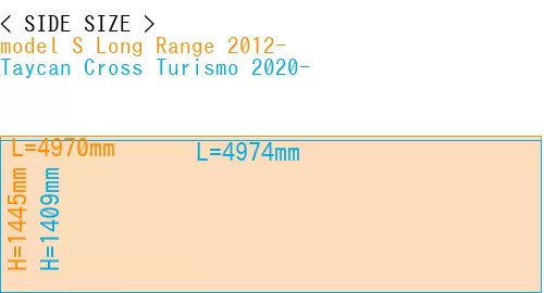 #model S Long Range 2012- + Taycan Cross Turismo 2020-